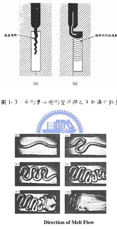圖 1- 4    充填冷模穴下的流動情形(射壓 720 psi、料溫 260℃;  模溫 70℃)[8] 