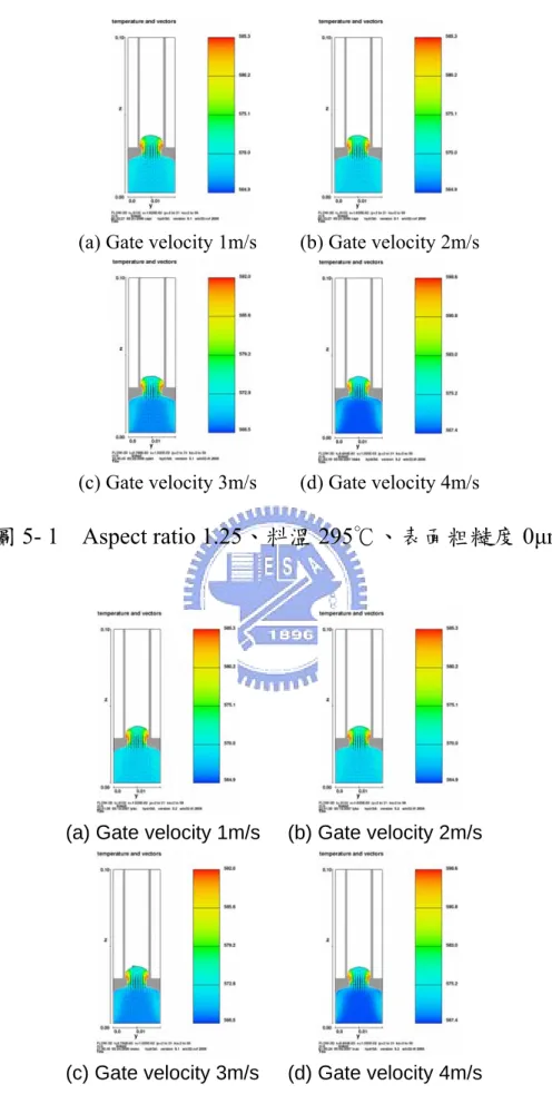 圖 5- 1    Aspect ratio 1.25、料溫 295℃、表面粗糙度 0μm 