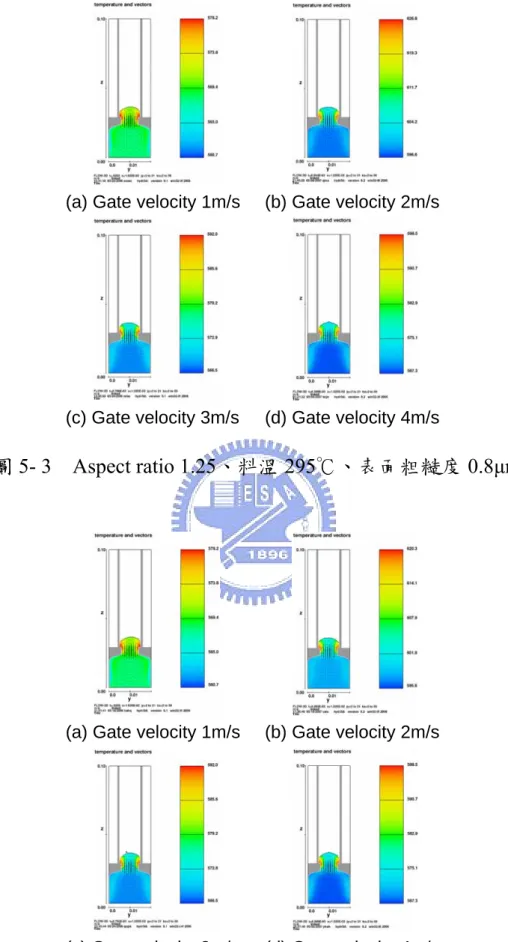 圖 5- 3    Aspect ratio 1.25、料溫 295℃、表面粗糙度 0.8μm 
