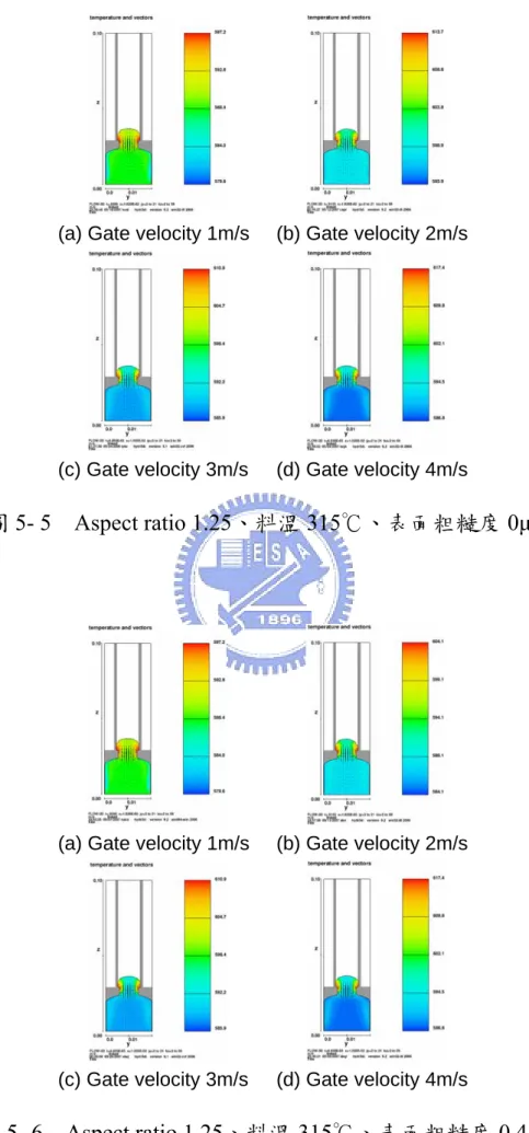 圖 5- 5    Aspect ratio 1.25、料溫 315℃、表面粗糙度 0μm 