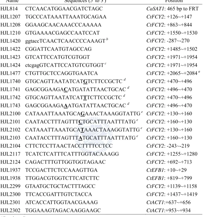 Table 3. Primers used in this study. 