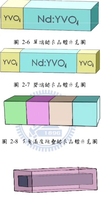 圖  2-6 單端鍵合晶體示意圖 