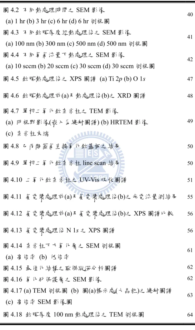 圖 4.2  不同熱處理時間之 SEM 影像    (a) 1 hr (b) 3 hr (c) 6 hr (d) 6 hr 側視圖  40 圖 4.3  不同鈦膜厚度經熱處理後之 SEM 影像    (a) 100 nm (b) 300 nm (c) 500 nm (d) 500 nm 側視圖  41 圖 4.4  不同氧氣流量下熱處理之 SEM 影像    (a) 10 sccm (b) 20 sccm (c) 30 sccm (d) 30 sccm 側視圖  42 圖 4.5  鈦膜熱處理後之 XPS 