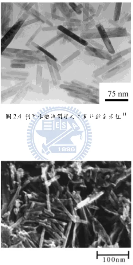 圖 2.4  利用水熱法製備之二氧化鈦奈米柱 11