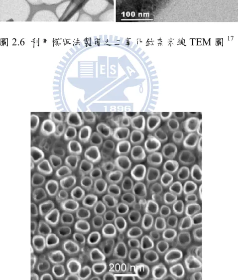 圖 2.7  利用陽極氧化法製備之二氧化鈦奈米管 19