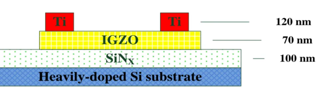 Fig. 2.1 Schematic cross-section of the bottom-gate a-IGZO TFTs structure. 