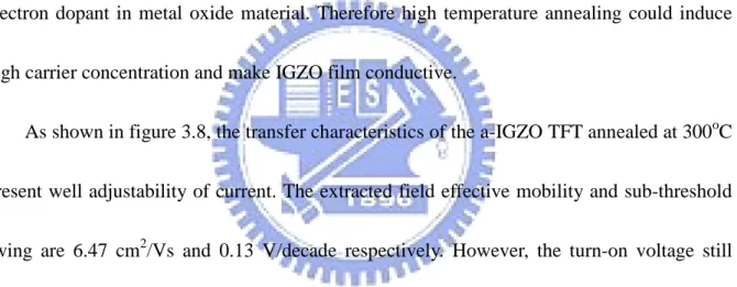 Figure 3.9 shows the transfer characteristics of the a-IGZO TFTs which were annealed at 