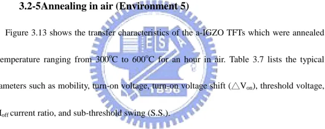 Figure 3.13 shows the transfer characteristics of the a-IGZO TFTs which were annealed 