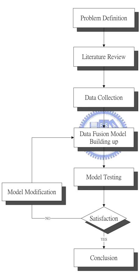 Figure 1.4-1 Study Flowchart 