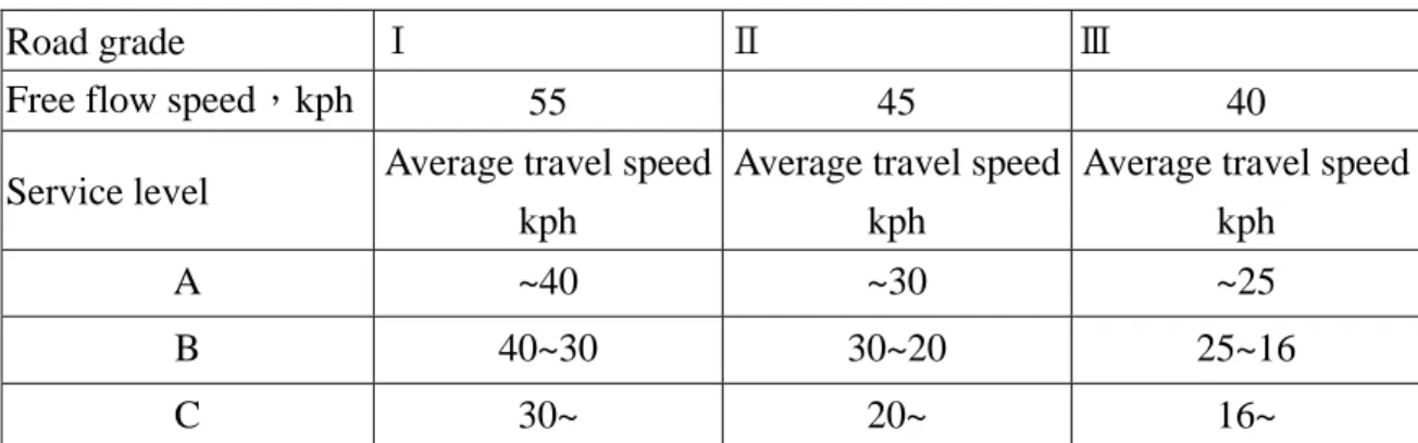 Table 3.2 New Service Level Standards 