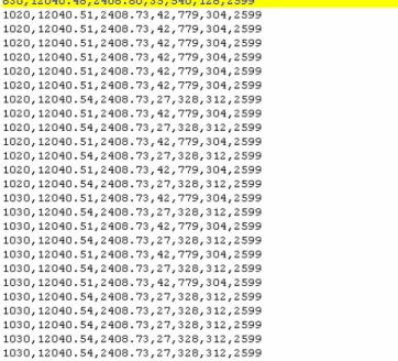 Figure 4.2 The Raw Data of Dynamic Taxi Information (Provided  by Geda Telecommunication Co., Ltd.) 