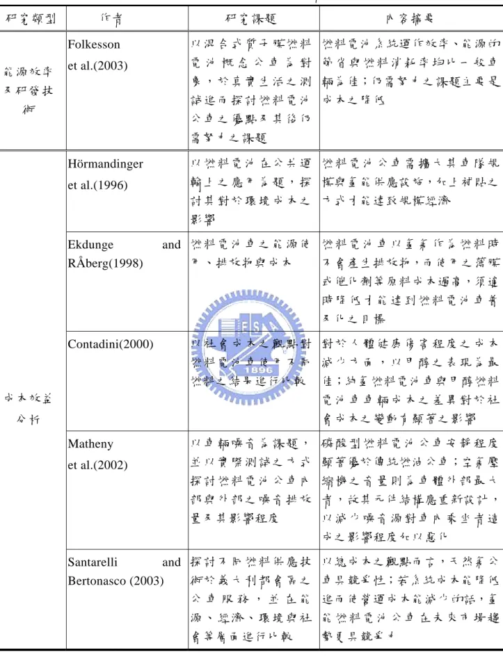 表 2-3  燃料電池車相關文獻  研究類型  作者  研究課題  內容摘要  能源效率 及研發技 術  Folkesson  et al.(2003) 以混合式質子膜燃料電 池 概 念 公 車 為 對象，於真實生活之測試進而探討燃料電池 公車之優點及其後仍 需努力之課題 燃料電池系統運作效率、能源的節 省 與 燃 料 消 耗 率 均 比 一 般 車輛為佳；仍需努力之課題主要是成本之降低 Hörmandinger  et al.(1996) 以燃料電池在公共運輸上之應用為題，探 討其對於環境成本之 影響 燃