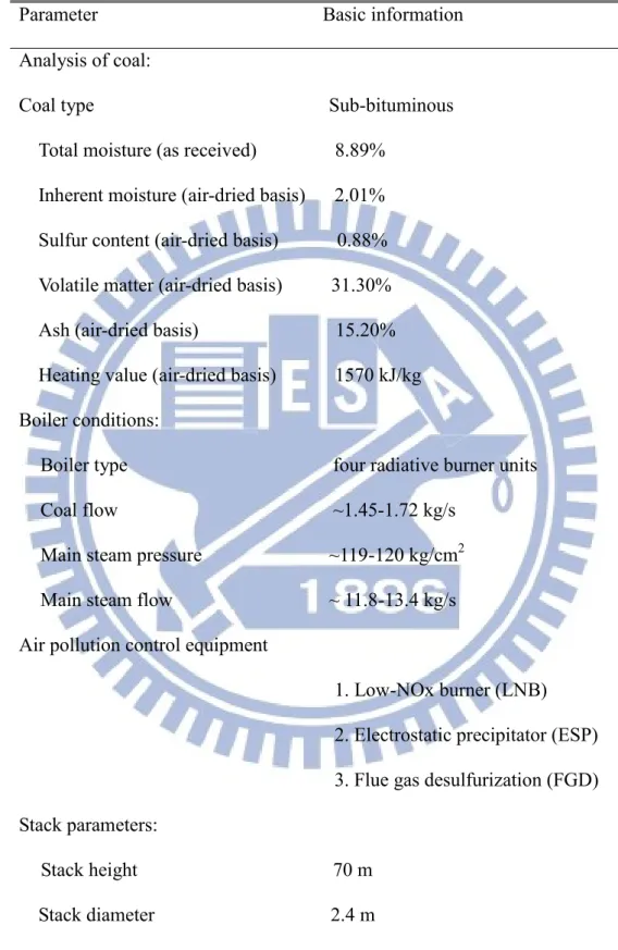 Table 3.1 Basic information on the power plant 