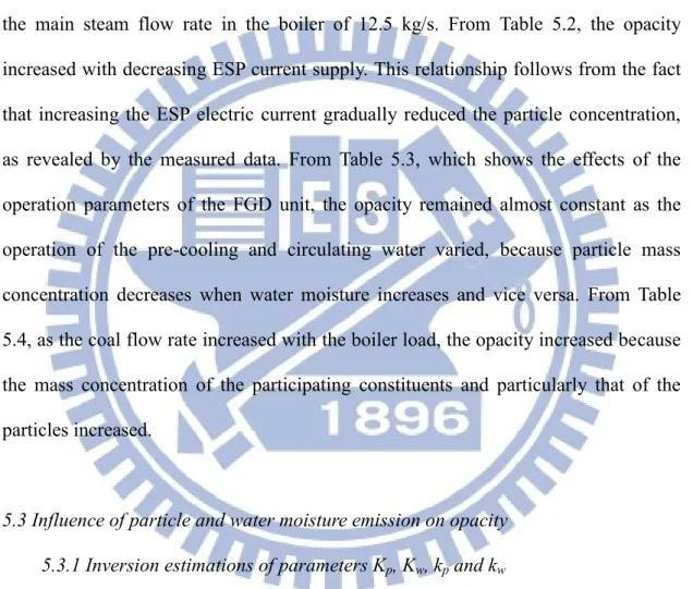 Table  5.2,  Table  5.3  and  Table  5.4  presents  detailed  experimental  results  for  variations  of  ESPs,  FGD,  and  boiler  load,  respectively,  where  the  various  operation  conditions  were  set  by  regulating  ESP  currents,  adjusting  the 