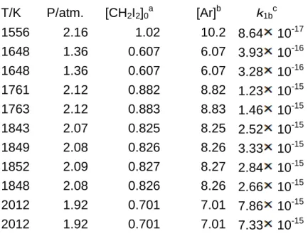 Table 1. Summary of the experimental condition for thermal decomposition of CH 2 I 2 and the rate constant k 1b