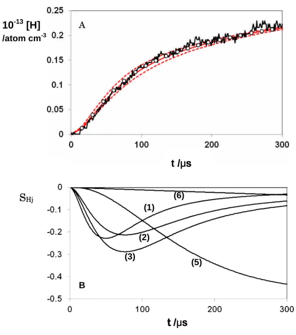 Figure 3 10 -13 [H] /atom cm -3 S Hj (1) (2) (3) (5)(6)A B t / μst / μs