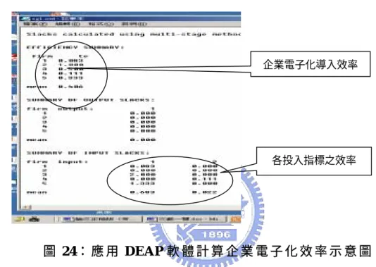 圖 23 例 中 ， 輸 入 資 料 共 有 七 行 ， 代 表 有 七 家 企 業 接 受 分 析 ， 每 間 企 業 各 有 五 個 數 據 ， 是 以 績 效 在 前 、 成 本 在 後 的 模 式 依 序 填 入 ， 例 如 本 例 設 定 績 效 指 標 數 量 為 2， 成 本 項 目 數 量 為 3， 則 第 一 間 企 業 輸 入 的 兩 個 績 效 值 分 別 為 50 與 40， 三 個 成 本 值 分 別 為 90， 334， 13， 以 此 類 推 。   完 成 參 數 與 輸 入