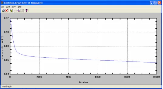 圖 4.11  Model 1.4 訓練樣本之 RMSE 