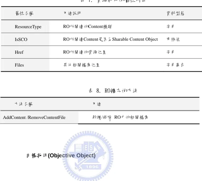 表 7. 資源物件的屬性列表 