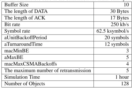 Table 4.2: Parameters used in the simulation for multi-sink systems.