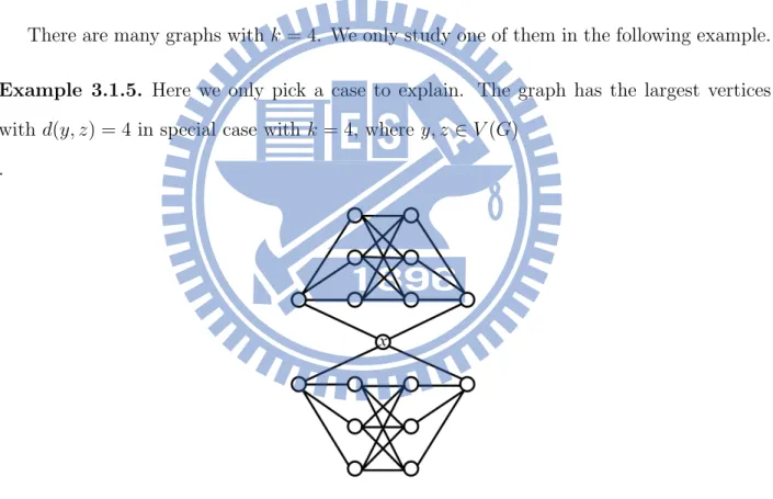 Figure 3.1: graph G from special case with k = 4