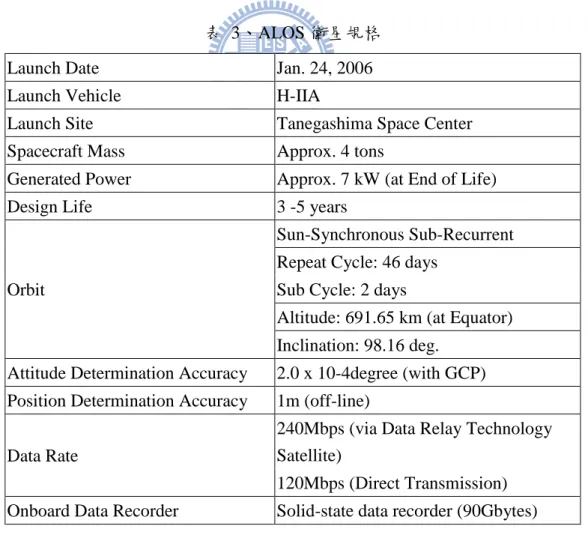 表  3、ALOS 衛星規格  Launch Date  Jan. 24, 2006  Launch Vehicle  H-IIA 