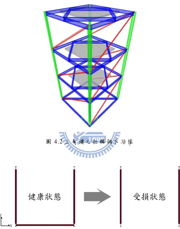 圖 4.2 三 層 樓 之 扭 轉 耦 合 結 構