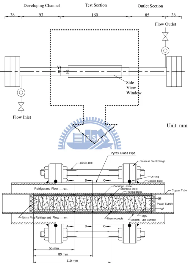 Fig. 2.3 The detailed arrangement of the test section for the annular duct 