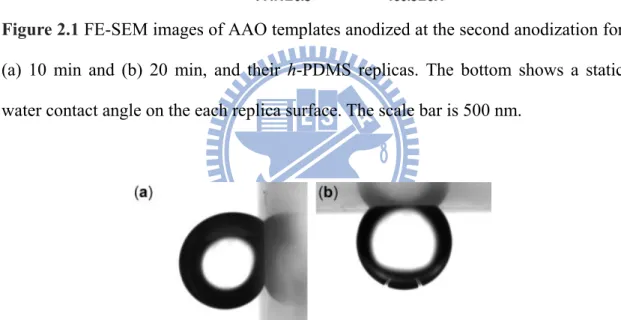 Figure 2.2 Shapes of a water droplet on the fabricated, hairy h-PDMS nanopillar  surface with different tilt angles: (a) 90° and (b) 180°