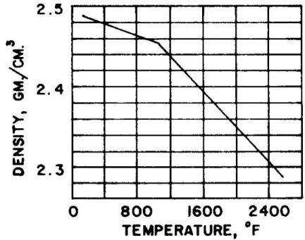 Table 2：Glass Density of Different Temperature 