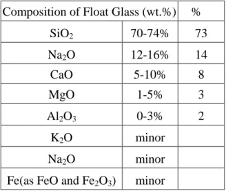 Table 3：Coefficients a and c 0  of Different Glasses  Oxidants a c 0 SiO 2 0.000458 0.1657 Na 2 O 0.000829 0.2229 CaO 0.000410 0.1709 MgO 0.000514 0.2142 Al 2 O 3 0.000453 0.1765 K 2 O 0.000335 0.2019 Na 2 O 0.000829 0.2229 SO 3 0.00083 0.189 PbO 0.000013 