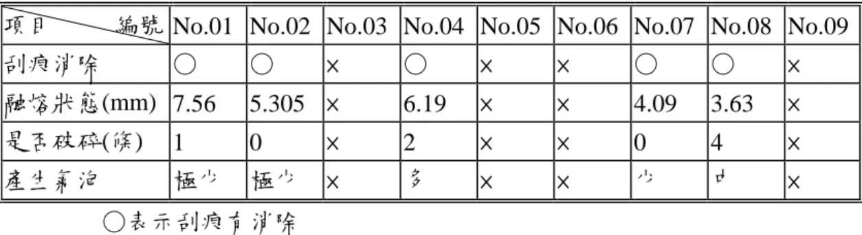 Table 11：Analysis Result 
