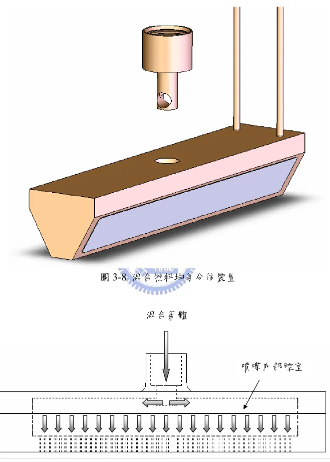 圖 3-8  混合燃料均勻分佈裝置 