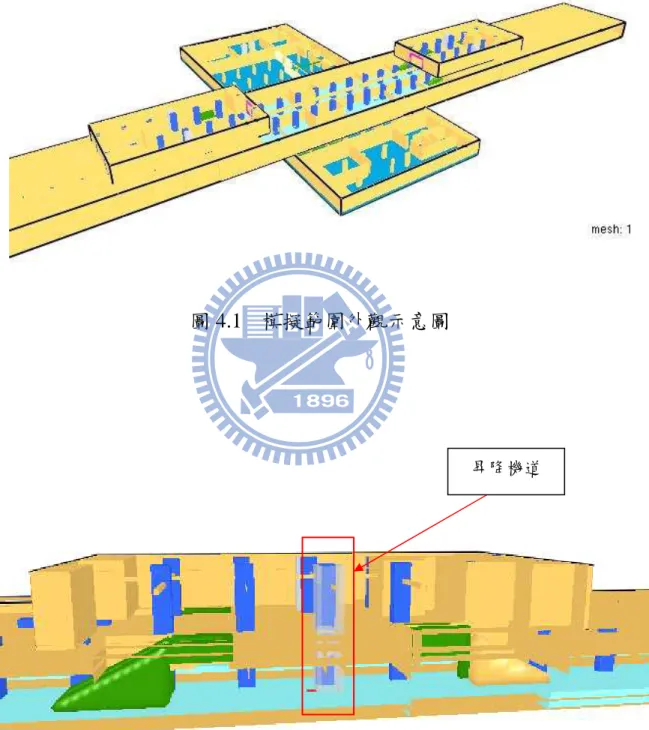 圖 4.1  模擬範圍外觀示意圖 
