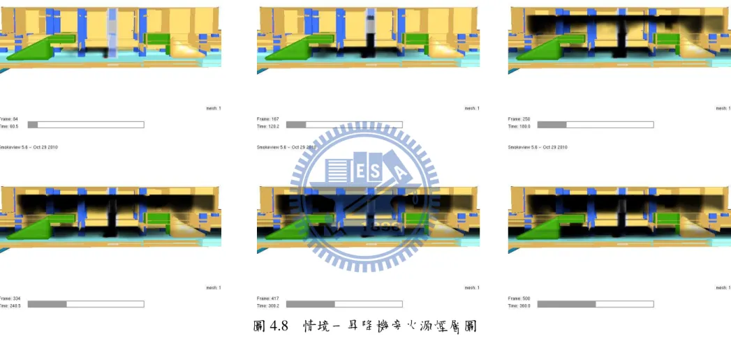 圖 4.8  情境一昇降機旁火源煙層圖 