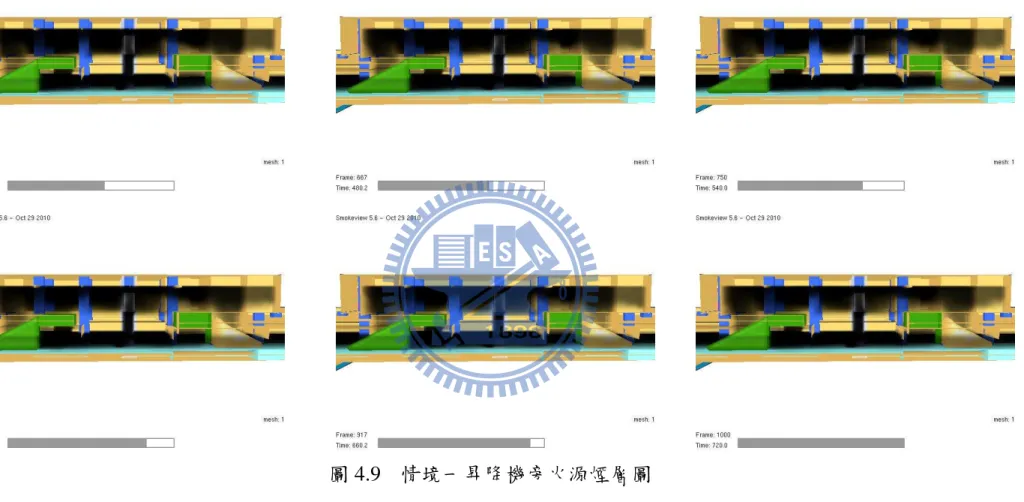 圖 4.9  情境一昇降機旁火源煙層圖 