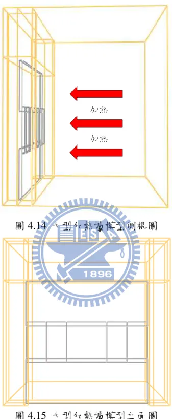 圖 4.14  大型加熱爐模型側視圖 