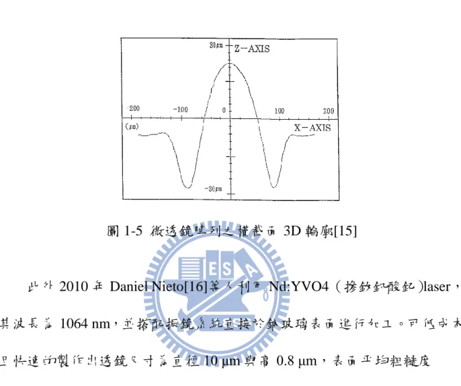 圖 1-5  微透鏡陣列之橫截面 3D 輪廓[15]