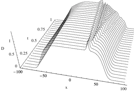 Fig. 10. The time evolution of anti-dark solliton where k = 0.8 and  µ = 0.5 .  