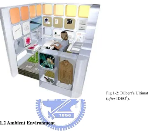 Fig 1-2: Dilbert’s Ultimate Cubicle  (after IDEO 1 ).