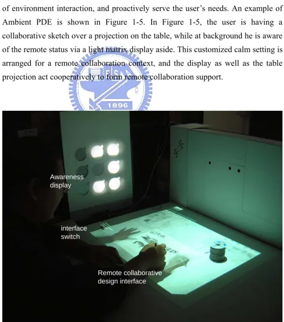 Fig 1-5: An example of an Ambient PDE Awareness  display interface  switch  Remote collaborative design interface 
