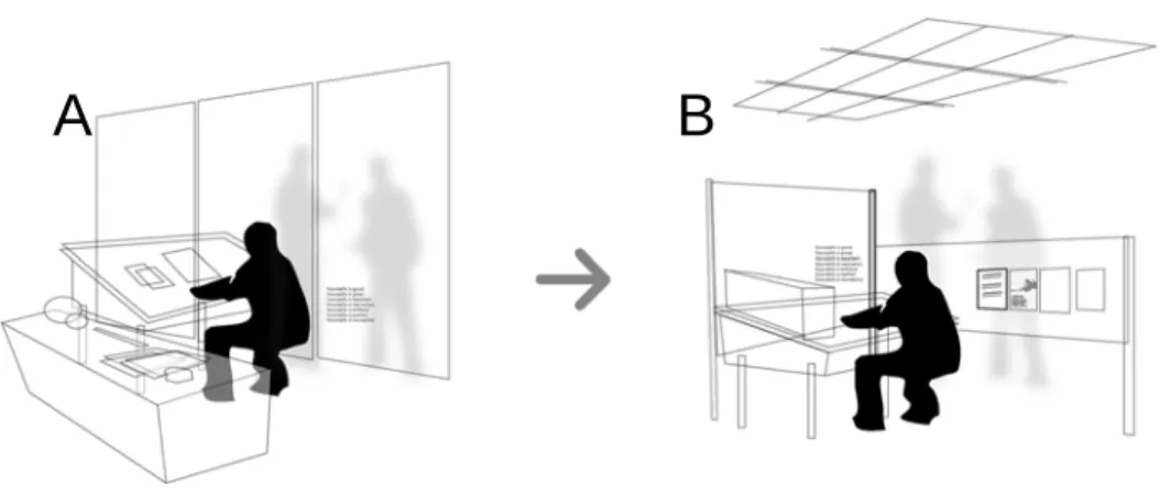 Fig 1-6: How can one reconfigure an ambient PDE from A to B instantly and easily? 