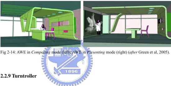 Fig 2-14: AWE in Composing mode (left); AWE in Presenting mode (right) (after Green et al, 2005)