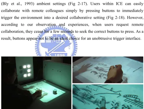 Fig 2-17: Remote collaboration with “Clearboard”-like interface in an ICE. 