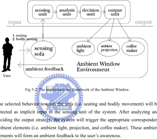 Fig 3-2: The implementation framework of the Ambient Window. 