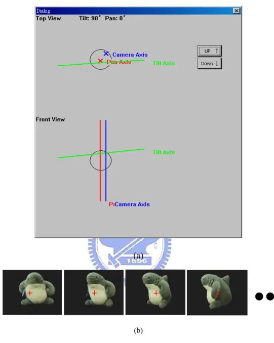 Fig. 6. The OM of the toy shark before calibration. (a) shows the estimated relation  among 3 axes, and (b) shows the OM of the toy shark