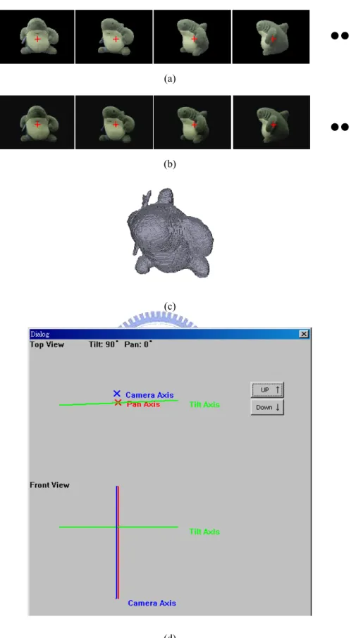 Fig. 7. The result of the toy shark experient. (a) shows some images of the OM of the  toy shark after calibration, while (b) shows that after centralization