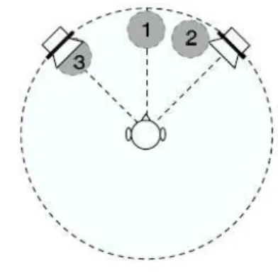 Figure 2.4: ICTD and ICLD between a pair of coherent source signals [1] 