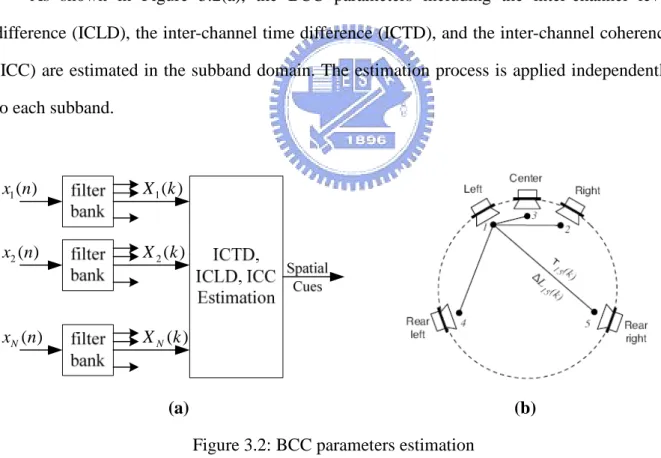 Figure 3.2: BCC parameters estimation 