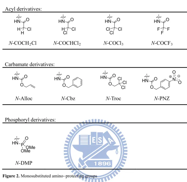 Figure 2. Monosubstituted aminoprotecting groups 